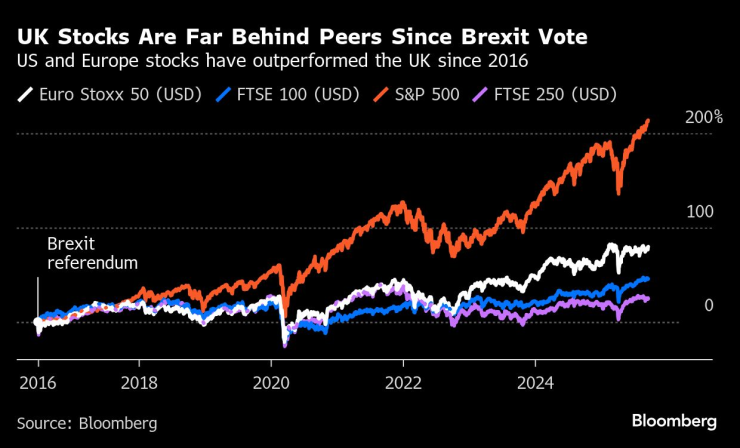 Стоковая ралли