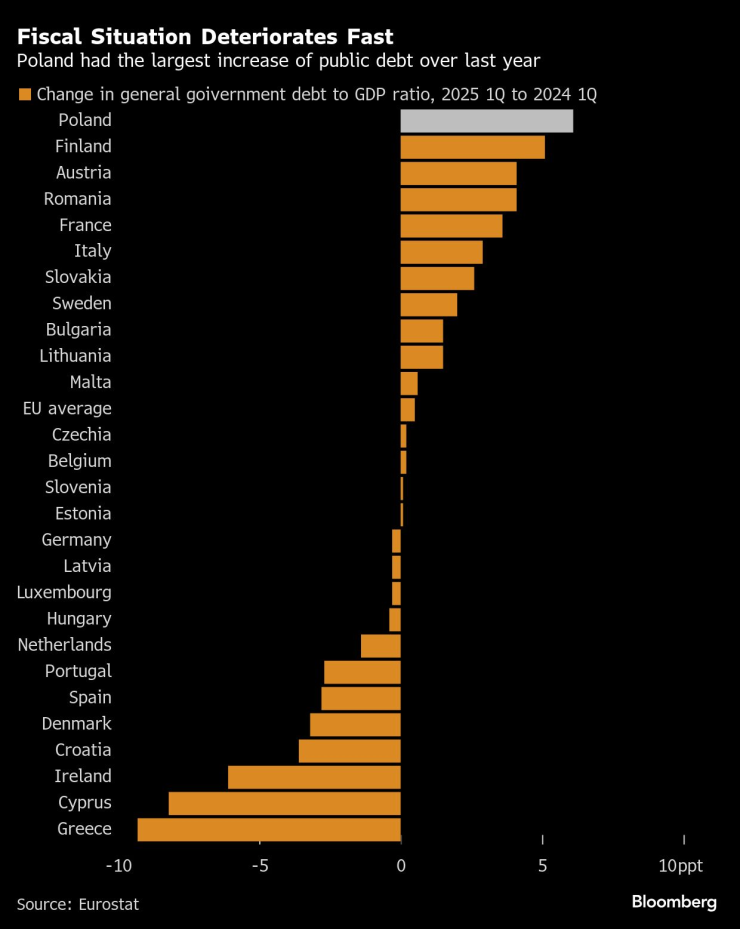 Фискальная приседания