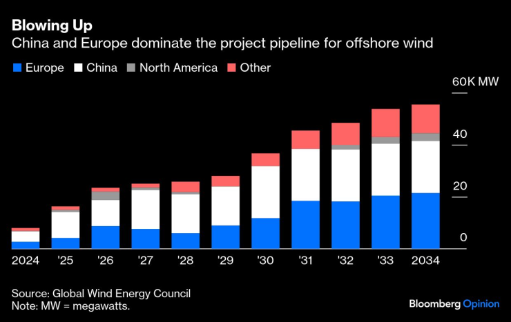 Американский ветер