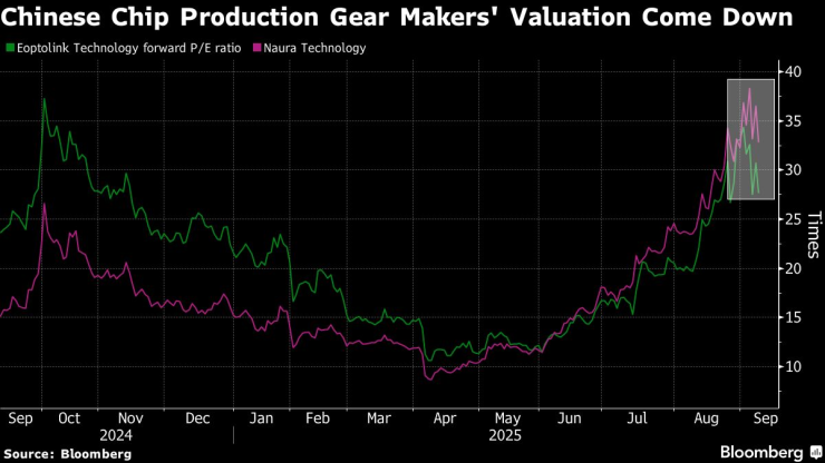 Китайский ИИ