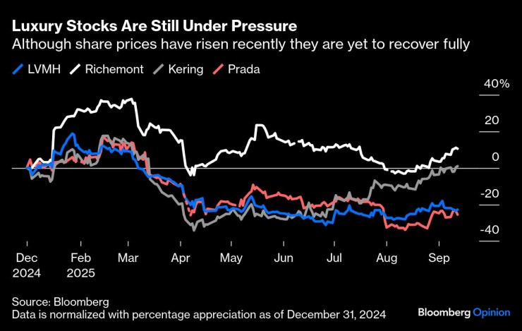 Роскошные запасы