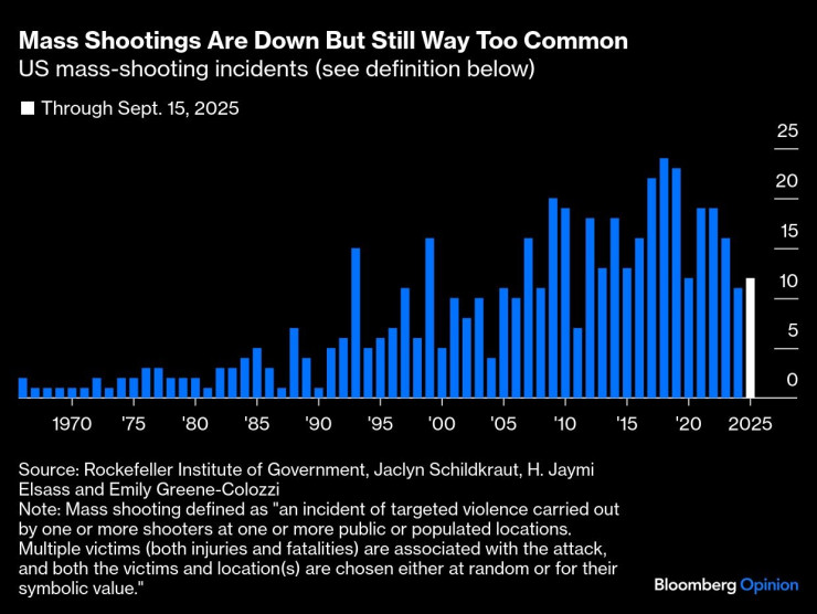 США убийства