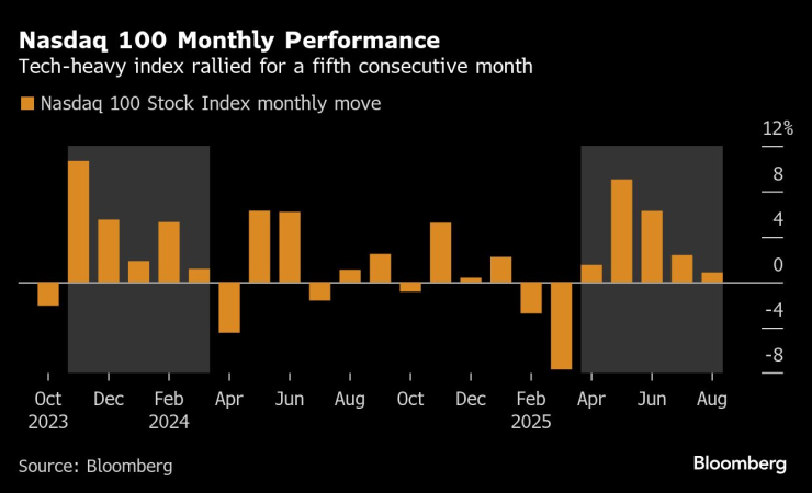 Большие технологии
