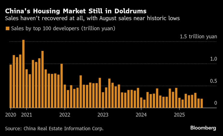 Китай частное