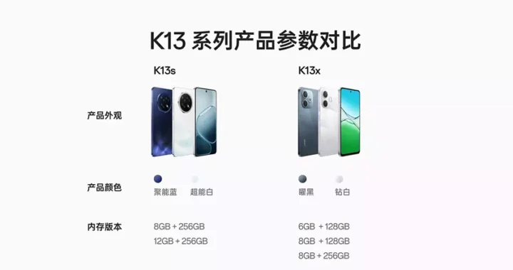 Завтра объявляет Oppo K13S и K13X: батарея для защиты 7000 мА/г и IP69 в среднем бюджет