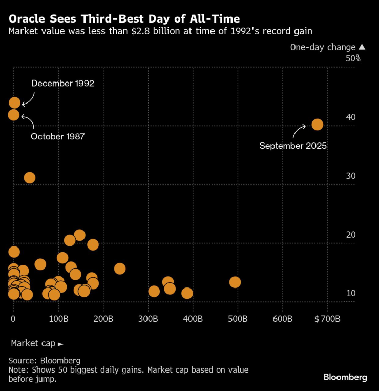 Оракул третий