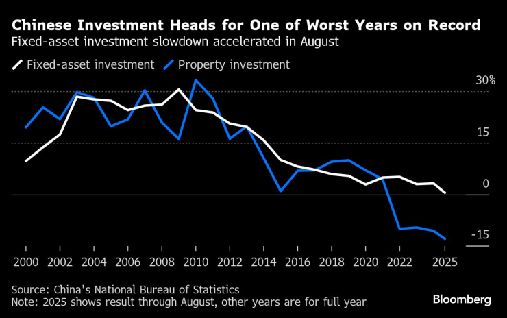 Китайская экономика