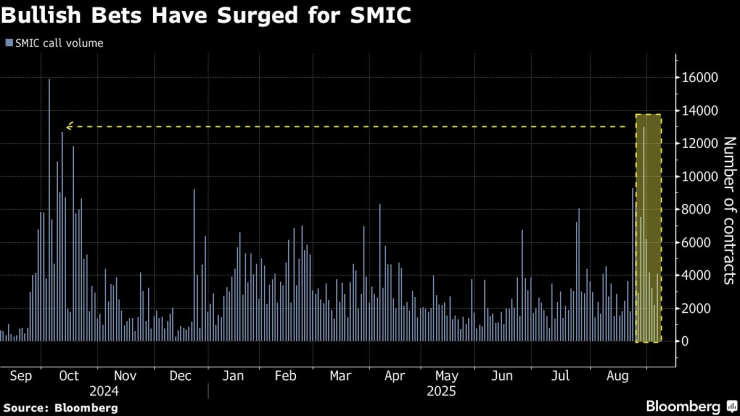 Китайский ИИ