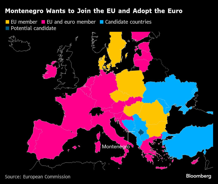 Неортодоксальная Черногория