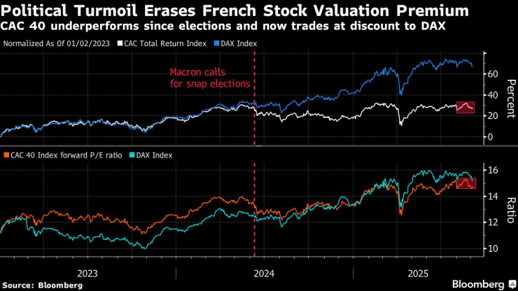 Политическая суматоха