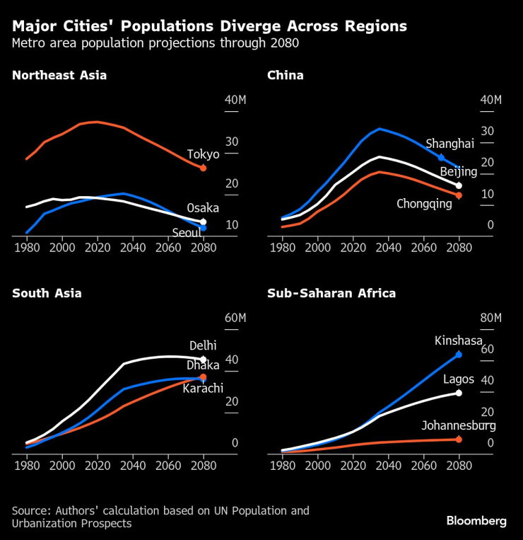 Крупные города '
