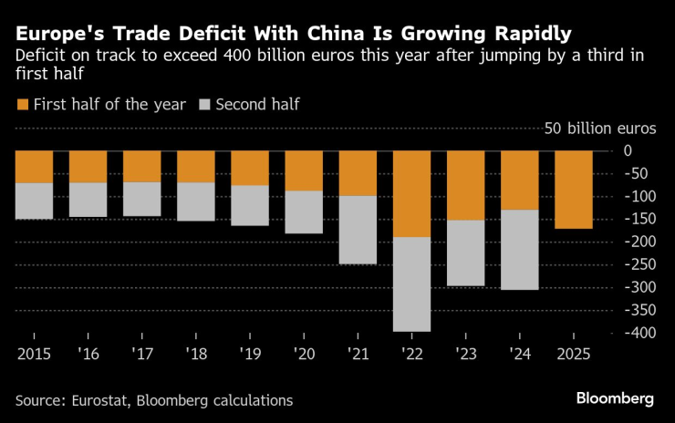 Китай должен