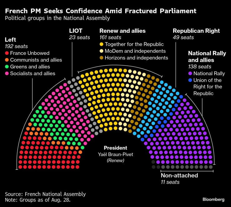 Французский премьер -министр