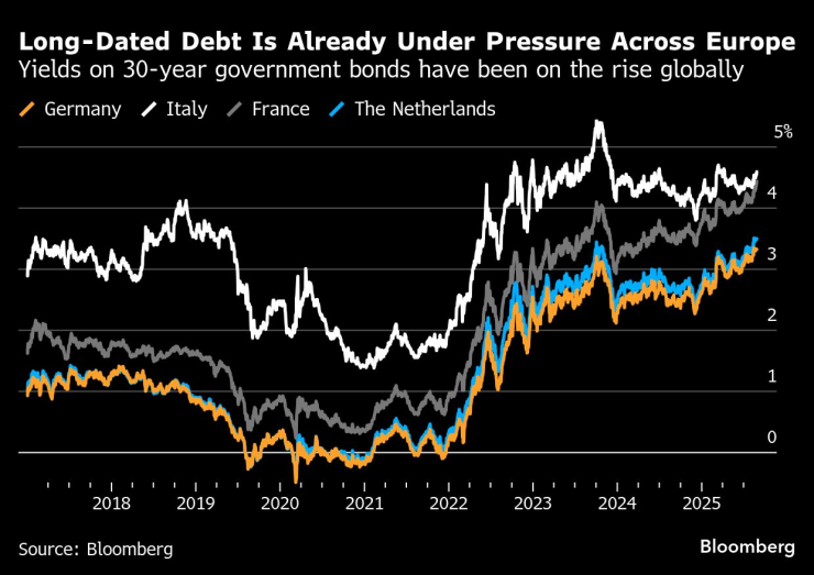 Долгосрочный долг