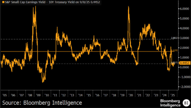 Премия за риск