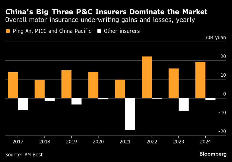 Авто -страховщики