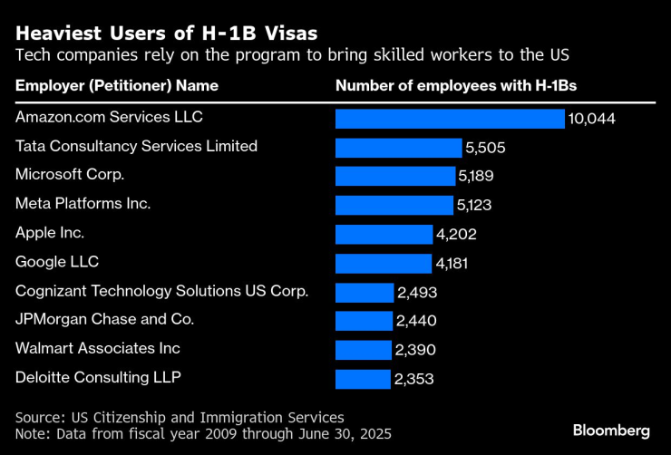  Самый тяжелый