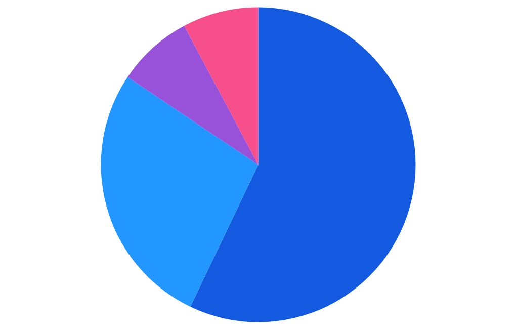 Визуализация диаграммы