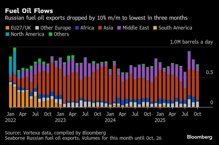 Российское топливо