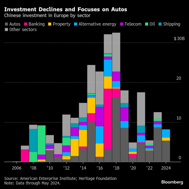 ЕС РАССМАТРИВАЕТ