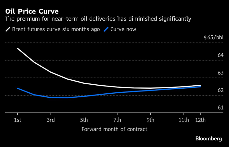 Нефть долгожданная