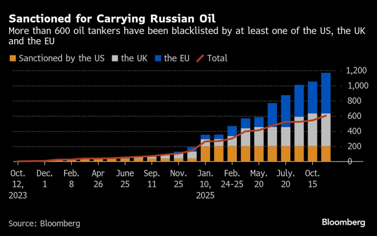 Санкции Трампа