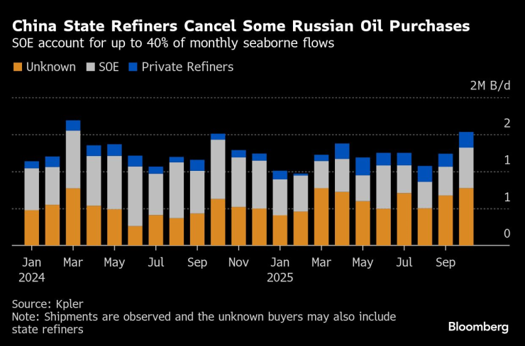 Китайское государство