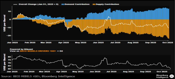 Саудовская Мега