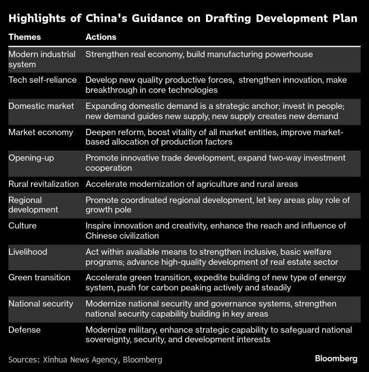 Руководство по Китаю