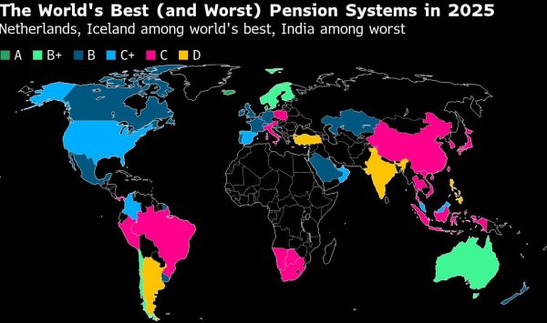 Это лучшие и худшие пенсионные системы в мире в 2025 году.