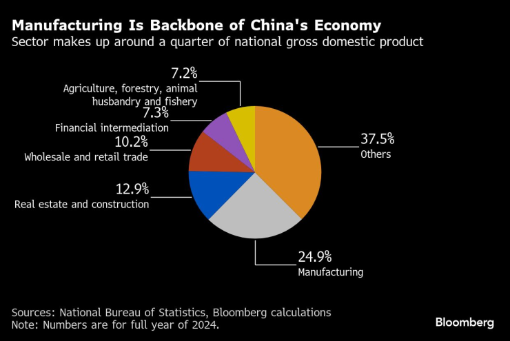 Производство