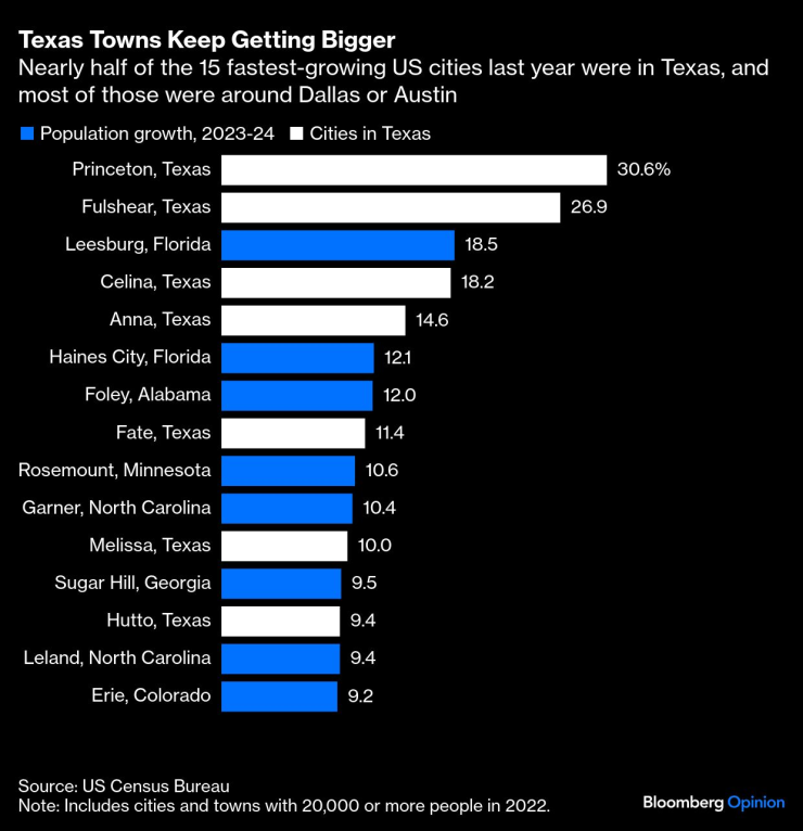 Техасская засуха
