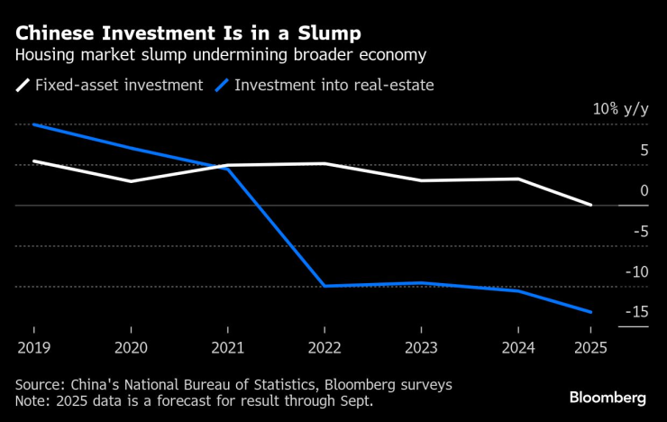 Китай Экспорт