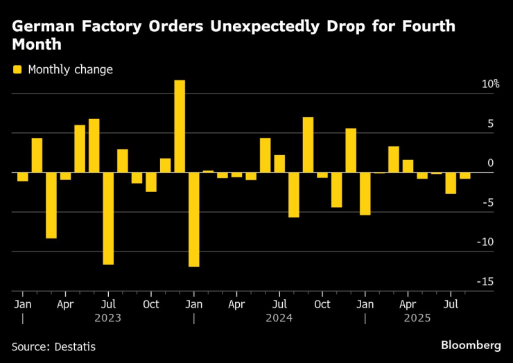 Немецкая фабрика