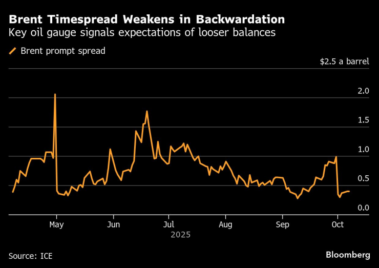 Масляные устойчивы