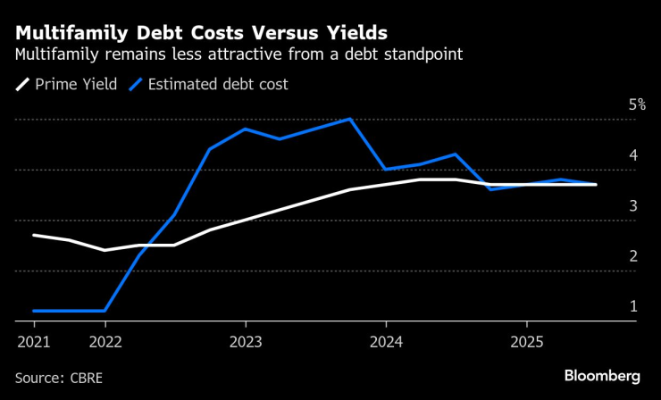 Недвижимость