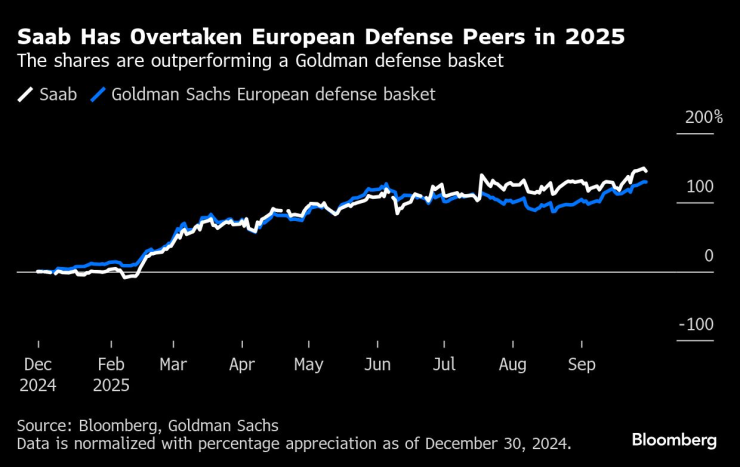 Сааб избегал