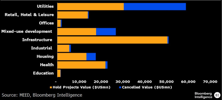 Саудовская Мега
