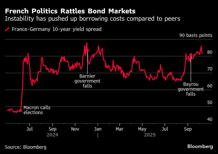 Французский премьер