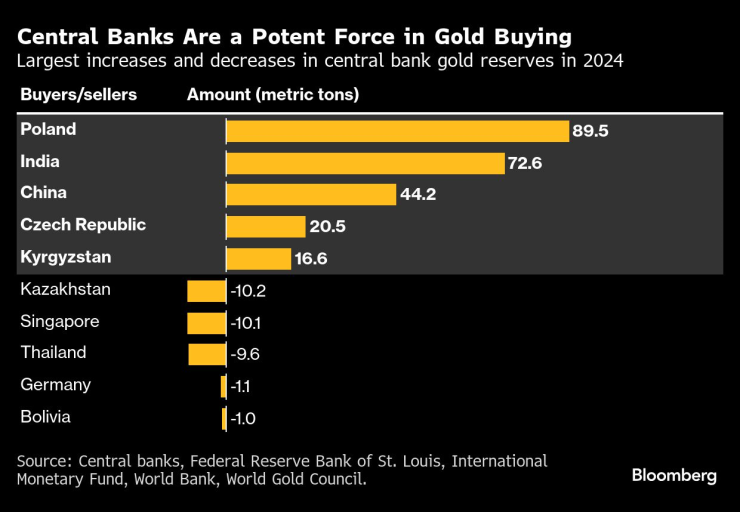 Золото имеет