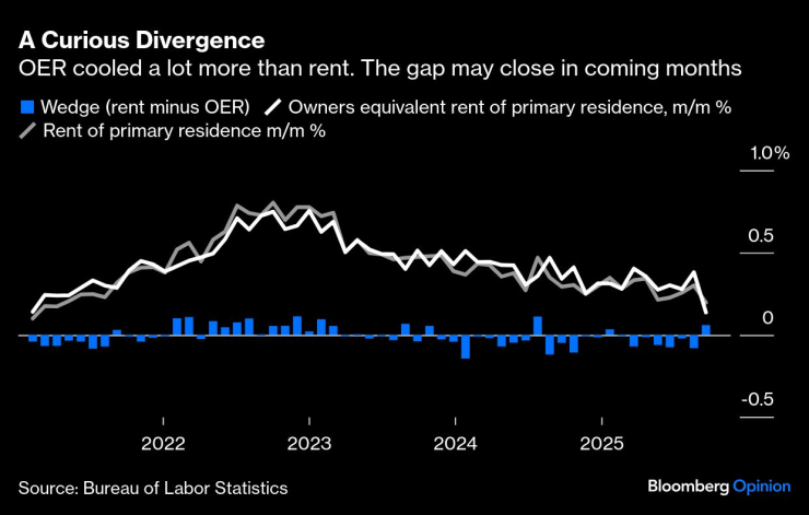 Хорошая, но не отличная инфляция