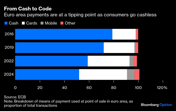 От наличных