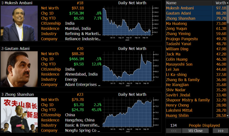Индекс миллиардера