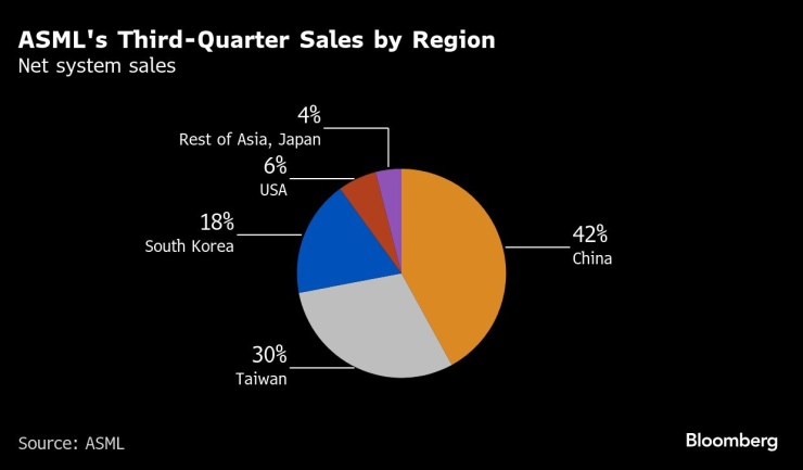Асмл-заказы