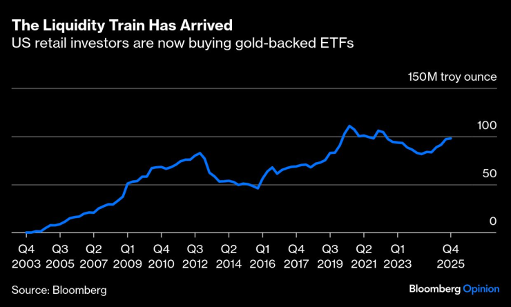 «Полурациональное» золото