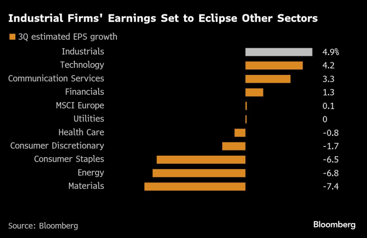 Промышленность Европы