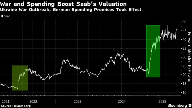 Сааб избегал
