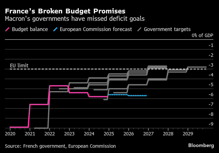 Макрон переназначает
