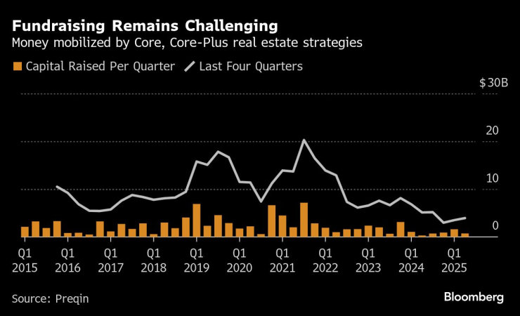 Недвижимость