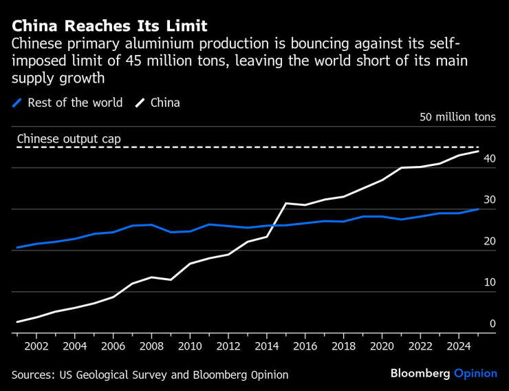 Забудьте о золоте.